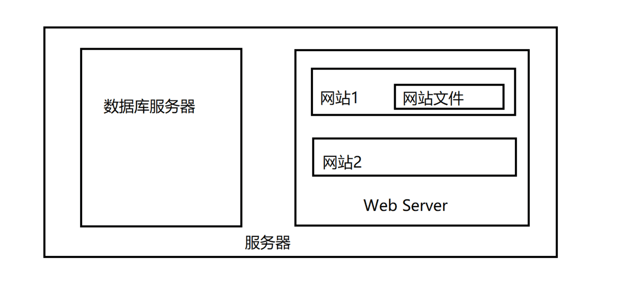 single server